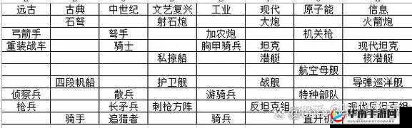 文明大爆炸火器时代兵种搭配策略