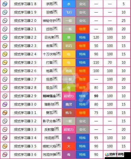 宝可梦剑盾，解锁闪光宝可梦的秘密代码
