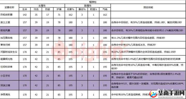 双生视界新手礼包要不要买