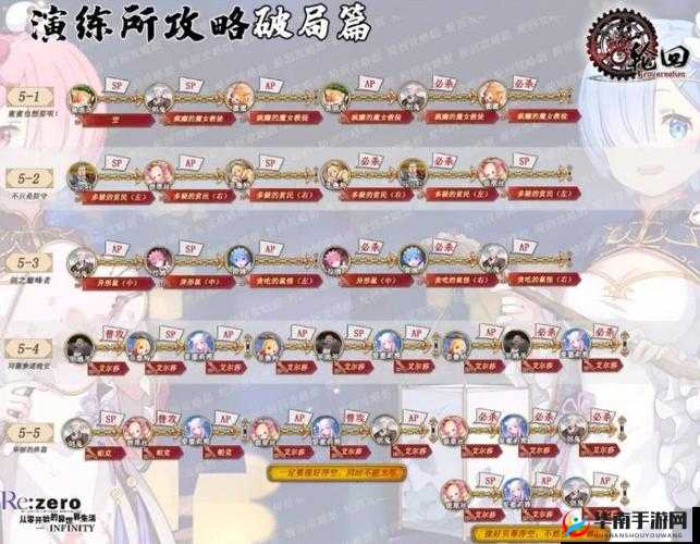 从零开始的异世界生活演练所关卡攻略汇总