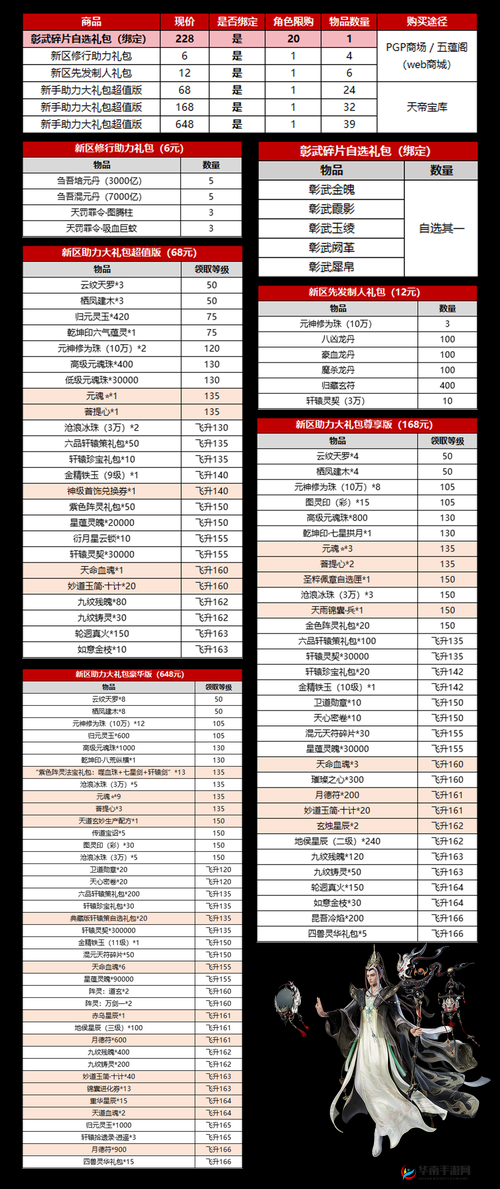 绿色征途官网预约奖励详解