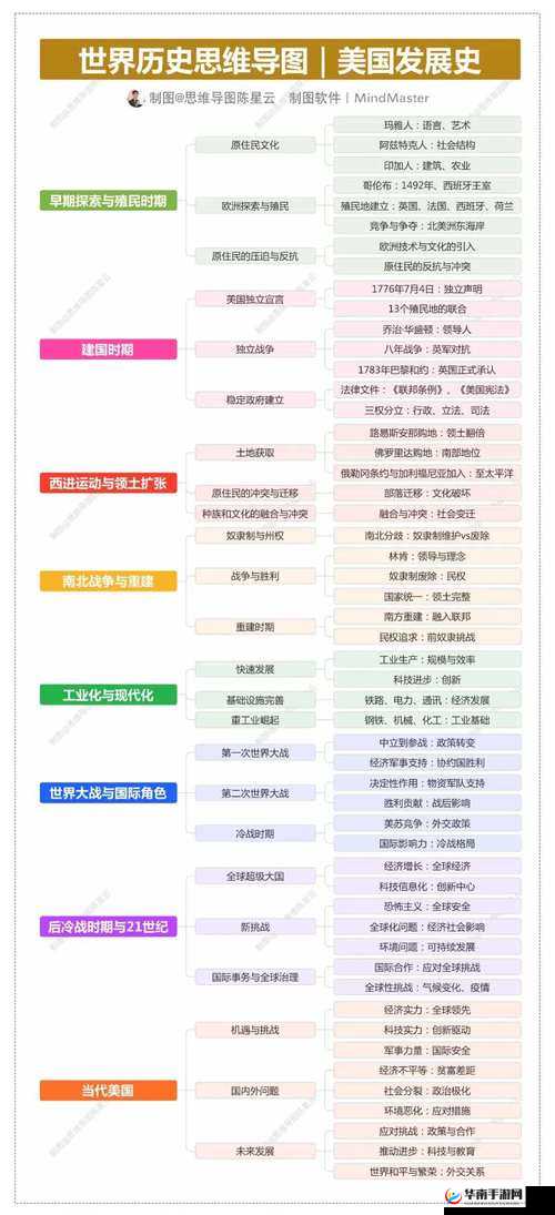 美国乂乂乂：探究其背后的历史渊源与发展趋势