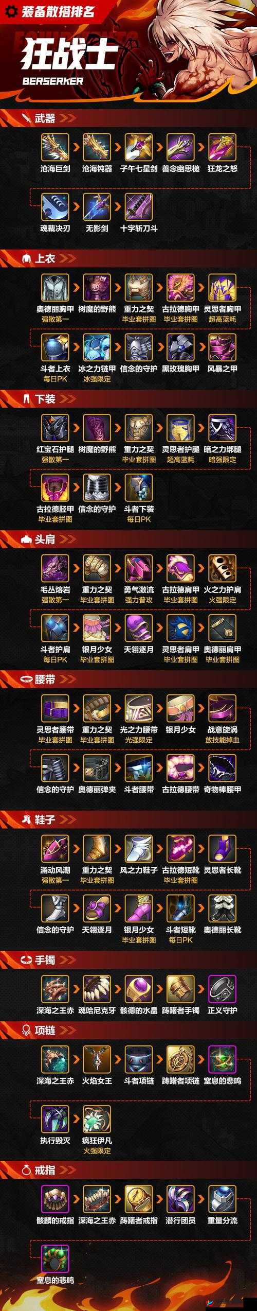 勇士与旅途装备搭配流派深度剖析，性价比之王套装揭秘