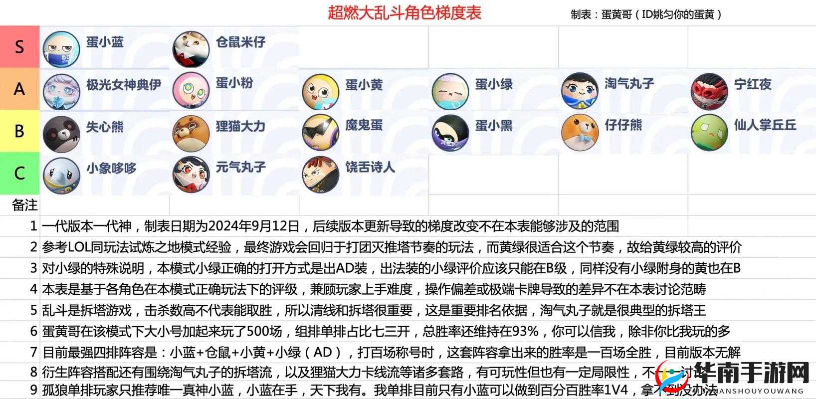 乱斗西游排行榜，突袭角色与阵容搭配全攻略