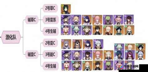 原神草神怎么搭配队伍 草神搭配分享