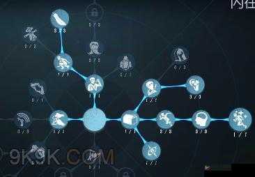 第五人格修机人格怎么点，修机类天赋升级顺序详解