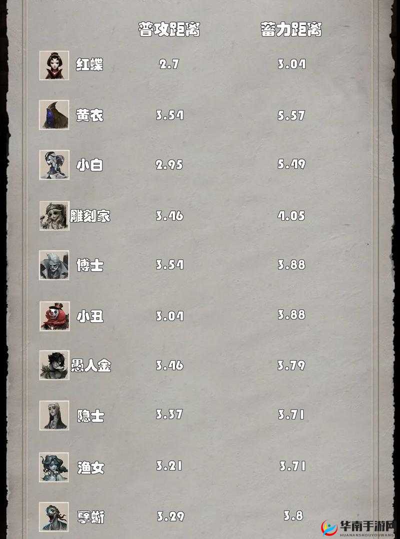 第五人格刀气是什么?基础刀气和附加刀气区别在哪?