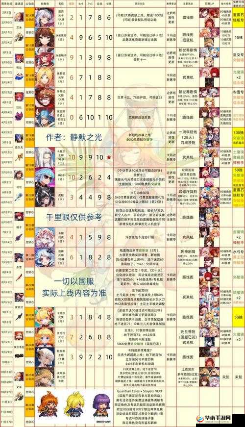 坎公骑冠剑罗塞塔技能及强度解析