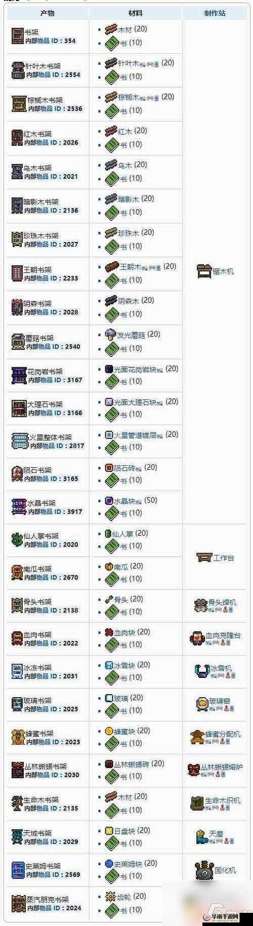 泰拉瑞亚，前期探索与资源收集全攻略