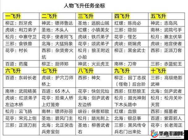 忘仙飞升装备的全面解析与升级攻略