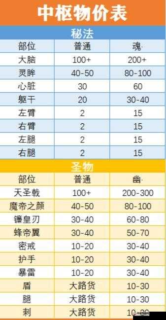 斗罗大陆新手怎么玩？新手如何快速入门