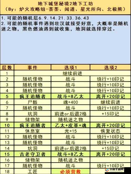 地下城堡木妖怎么打 秘境3通关攻略