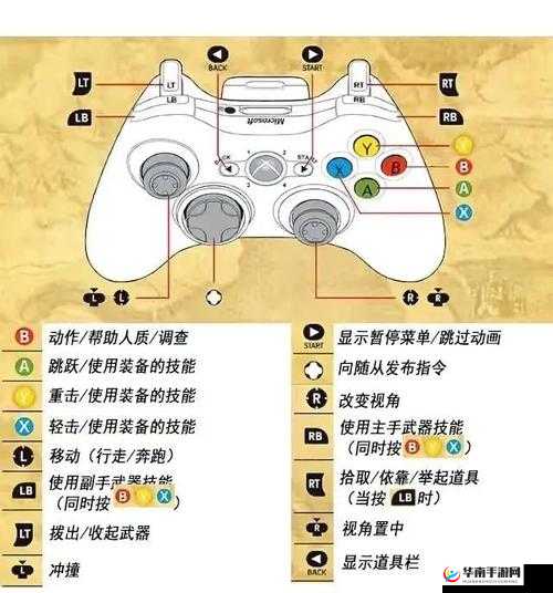 火影忍者新手应该怎么玩？新手快速入门指南