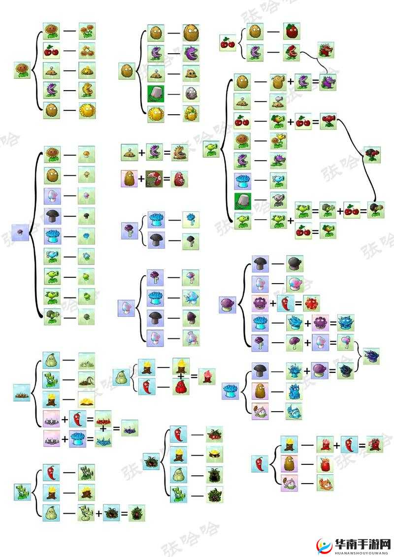植物大战僵尸新手怎么玩,游戏玩法讲解