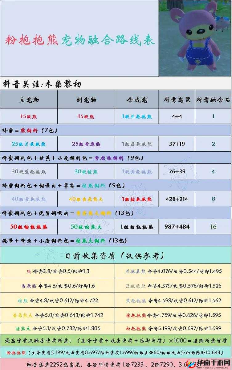 创造与魔法交易所扩充卡的获取、作用与管理