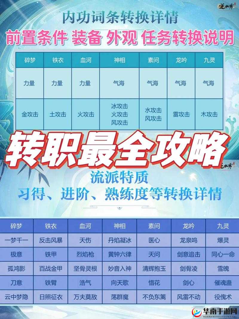 逆水寒手游DPS查看及神像普攻切换详解