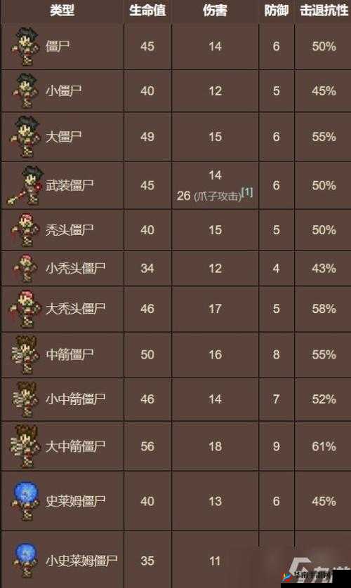 泰拉瑞亚新手应该怎么玩？萌新基础教程