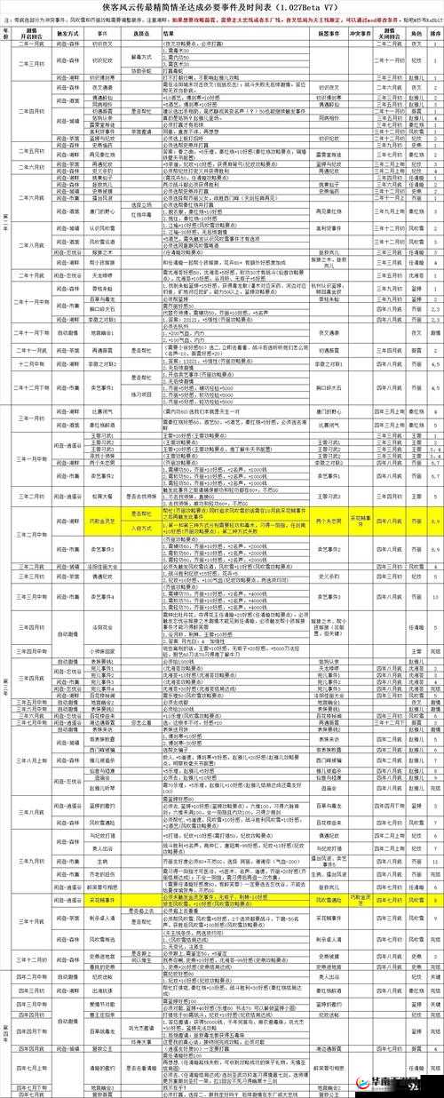 侠客风云传薇霓怎么攻略，薇霓的事件选择思路