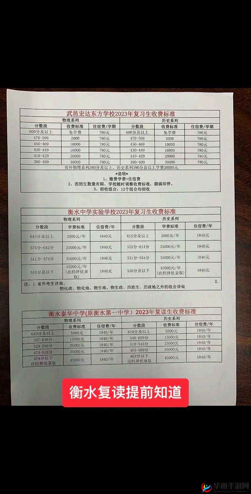 高三复读老妈陪读租房收费标准：陪读一年仅需 XX 元