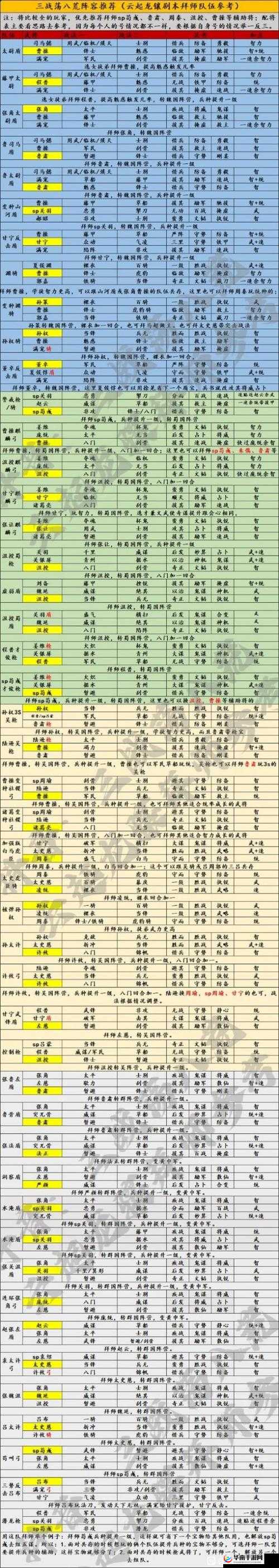 三国志战略版云起龙襄热门队伍有哪些？不同武将如何拜师？