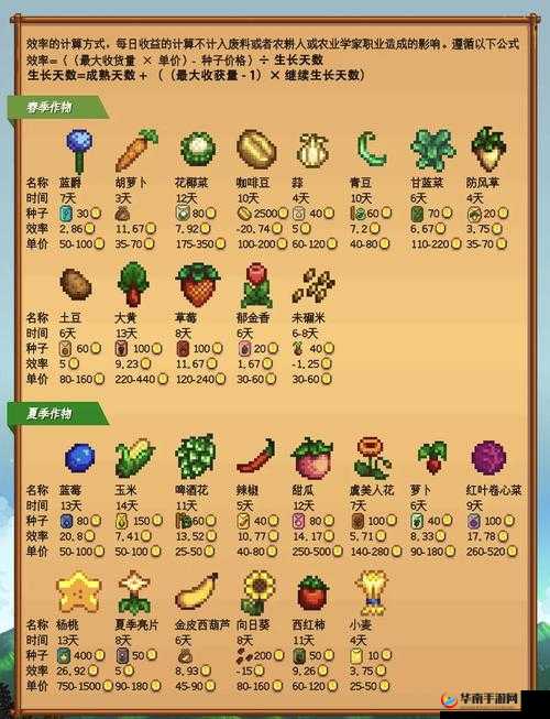 星露谷物语,意外孕事?孩子培育全攻略