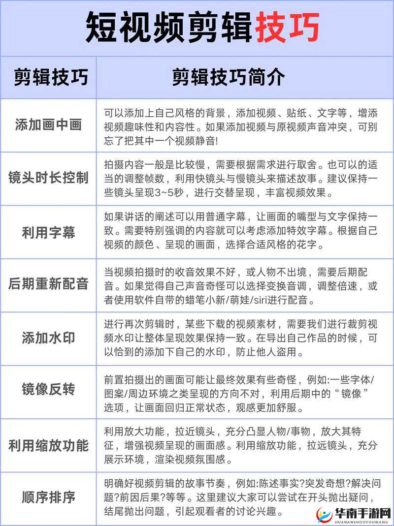新手自 W 到高 C 教程视频：详细步骤与技巧分享