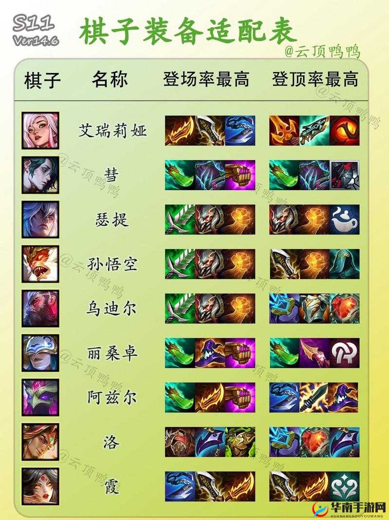 云顶之弈最新阵容装备搭配全攻略