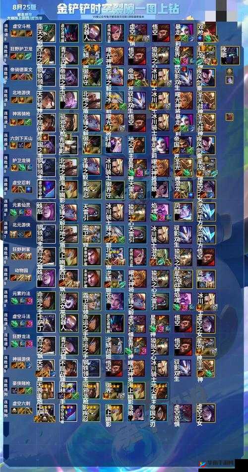 金铲铲之战，生机迸发璐璐的阵容搭配与玩法攻略