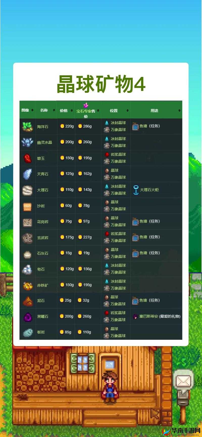 星露谷物语放射性矿石的用途与获取方法