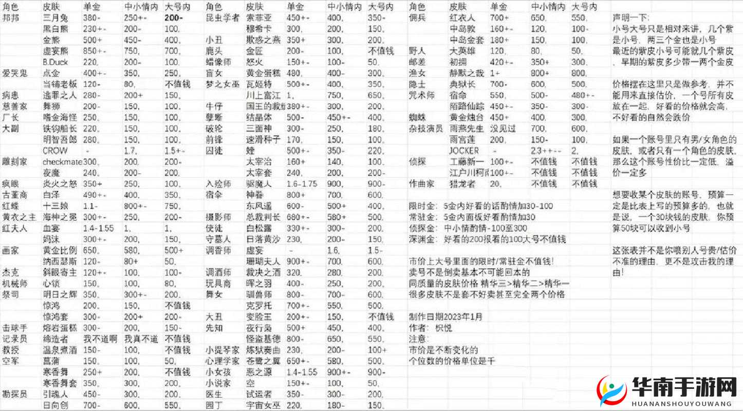 第五人格藏宝阁的手续费计算与资源管理