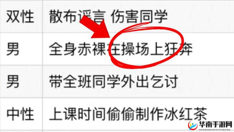 尴尬生物课上，我竟在全班人面前达到了高 C