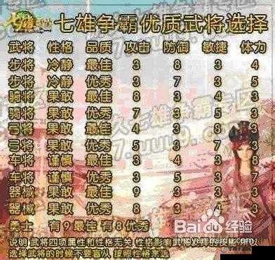 七雄争霸，平民武将最佳搭配与资源管理艺术