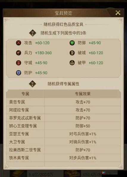 帝国战纪英雄装备怎么升级 装备培养推荐