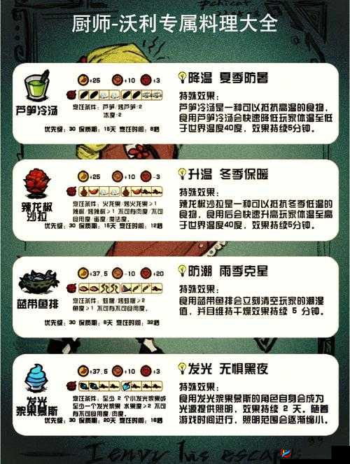 饥荒联机版沃尔特玩法详解,沃尔特萌新教学