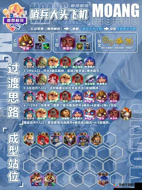 云顶之弈龙拳玩法与怒翼龙拳搭配策略深度解析