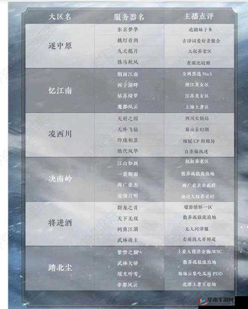 逆水寒手游萌新职业选择指南，全方位职业测评