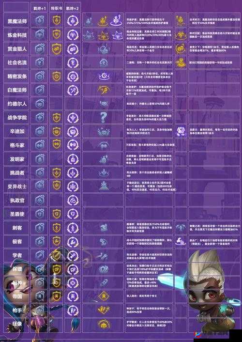 金铲铲之战远古大师效果揭秘，索尔强化之力玩法深度解析