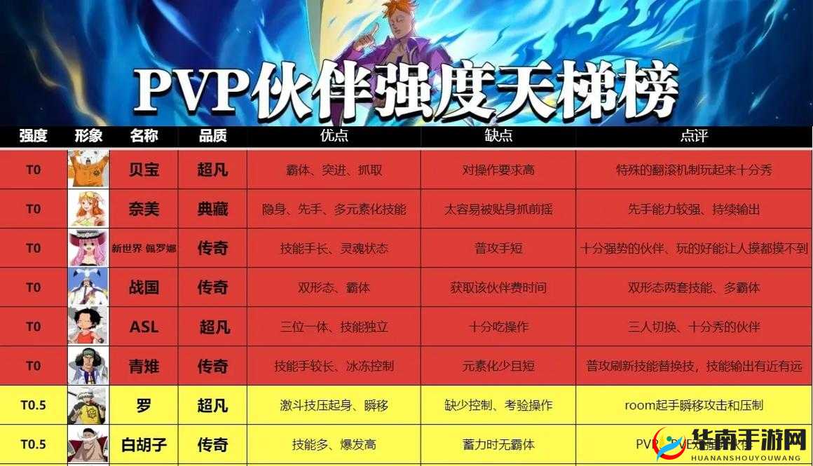 航海王热血航线武装色强度如何？武装色角色技能盘点