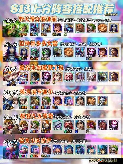 金铲铲之战，最强阵容排行与强力阵容深度解析