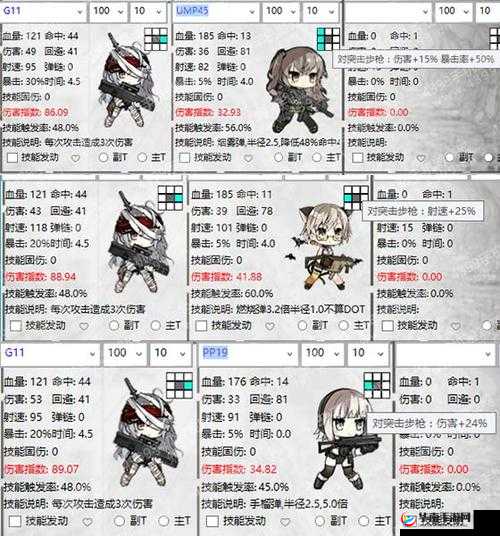 少女前线PP19怎么样？PP19的属性分析