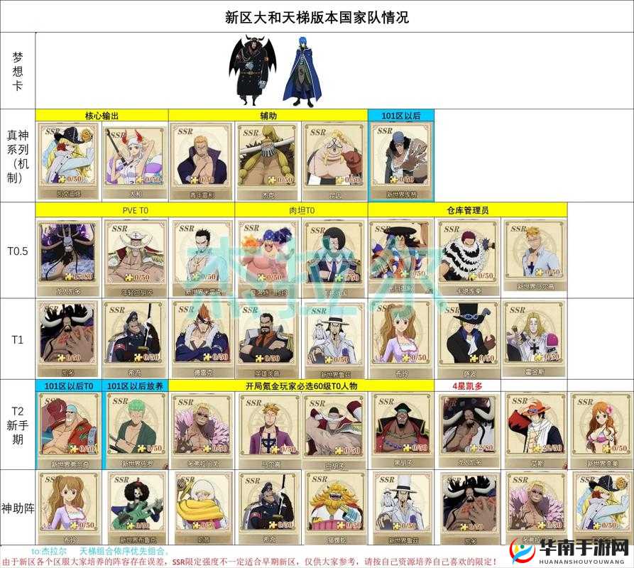 航海王热血航线力系组合搭配秘籍,联合作战TOP3大揭秘