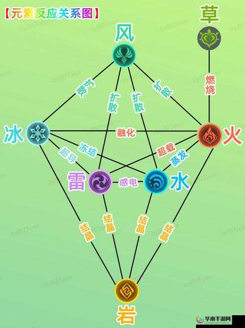 原神剧变反应是什么？剧变反应如何利用？