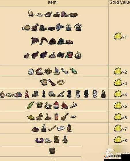 饥荒快速与猪王交易mod怎么用及下载地点