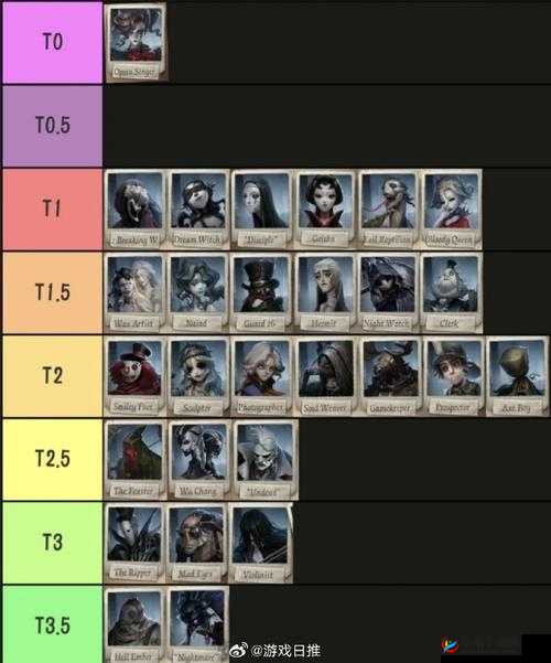 第五人格屠夫角色深度解析与实战策略