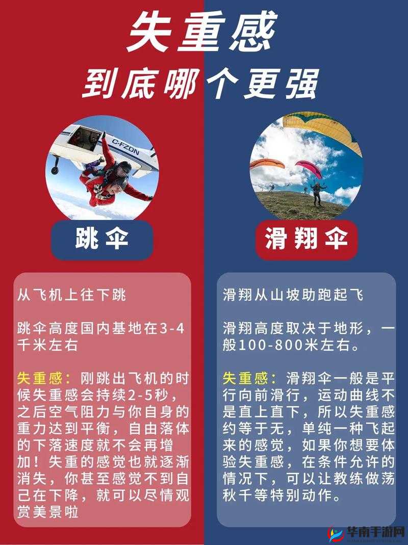 荒野行动，跳伞与滑翔伞技巧全解析