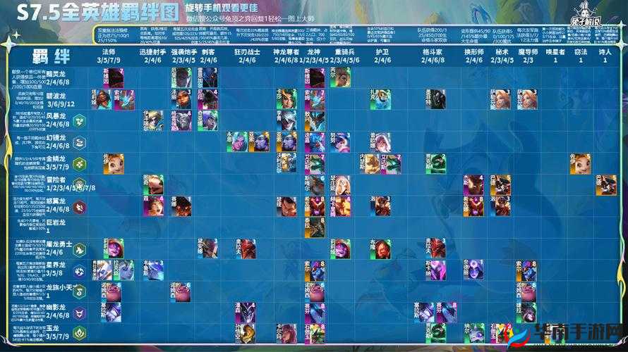 金铲铲之战主宰羁绊效果及主宰盖伦阵容推荐