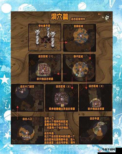 饥荒洞穴探险指南，揭秘洞穴BOSS打法