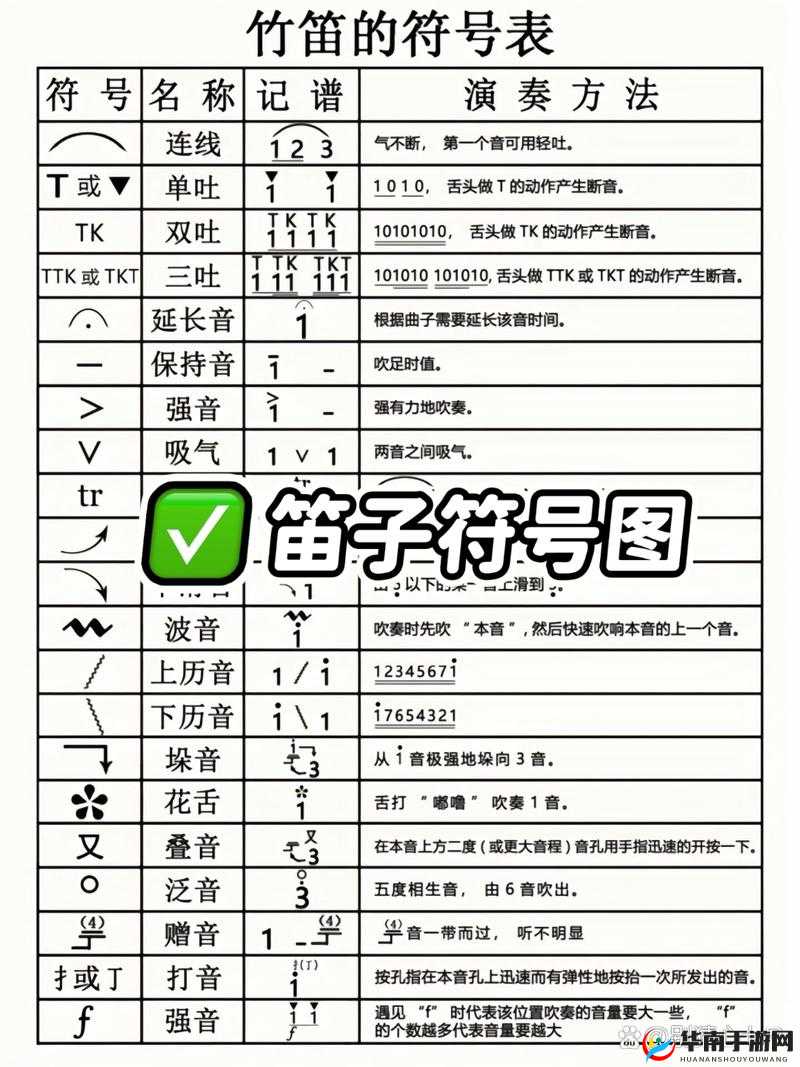 侠客风云传少林鸣笛，笛子的用法、资源管理、高效技巧与避免浪费