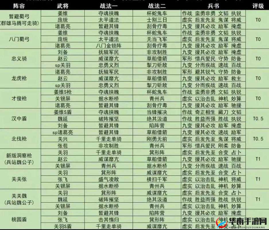 三国志幻想大陆吕布阵容将魂录怎么点