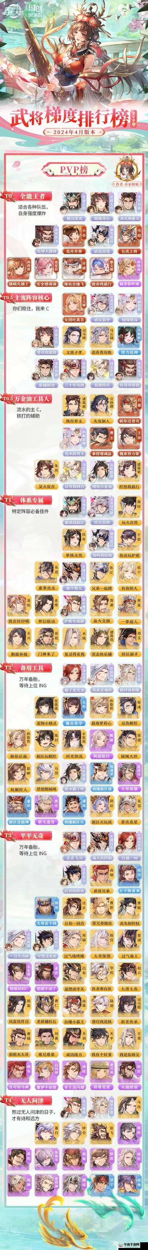 三国志幻想大陆布阵与武将培养深度解析